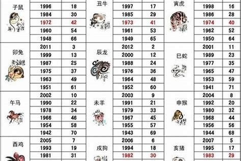 1986屬|1986年属什么生肖 1986年属什么生肖配对最好